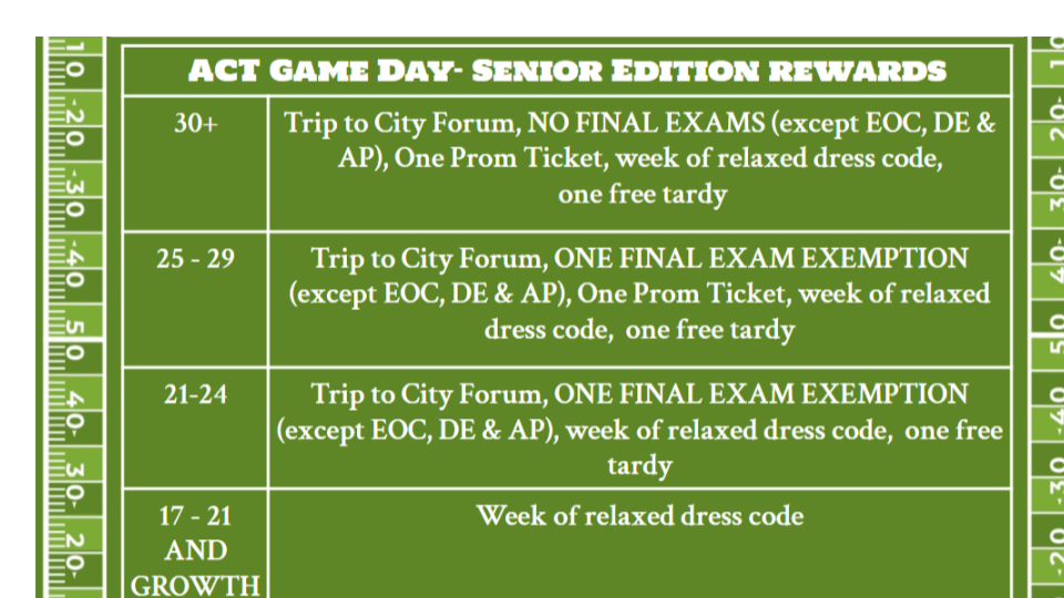 Sr ACT incentives
