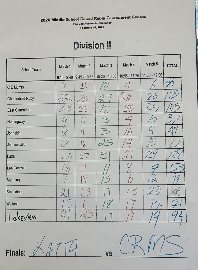 ACT Round Robin Scoresheet
