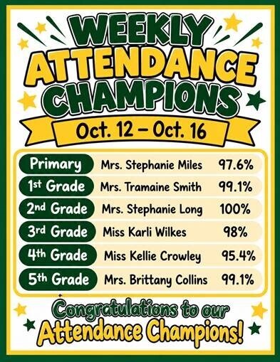 Weekly Attendance Champions