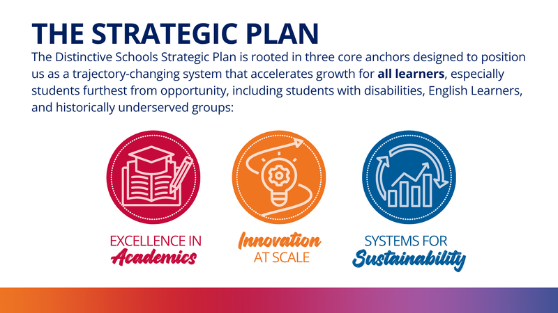 Strategic Plan Anchors