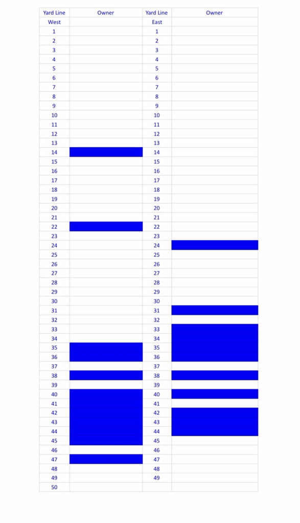 Remaining Yard Lines to Choose From For Fundraiser