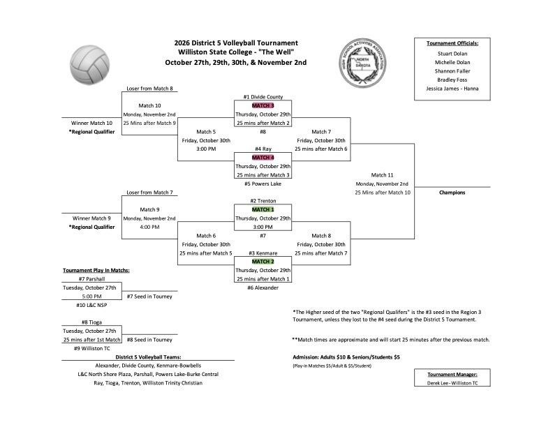 2026 bracket