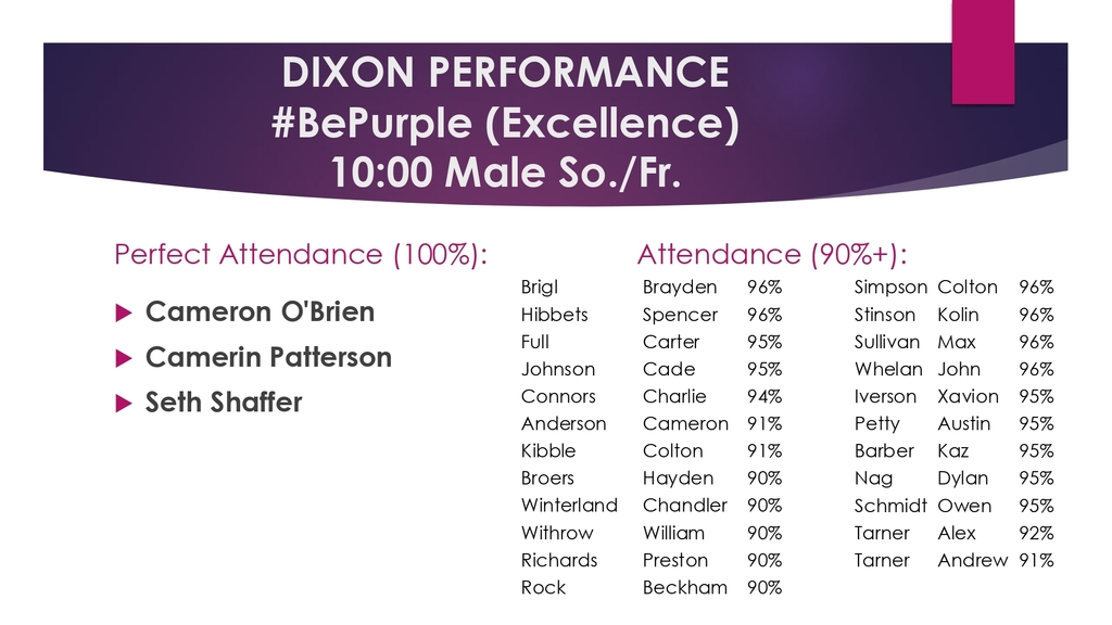 dixon performance attendance winners