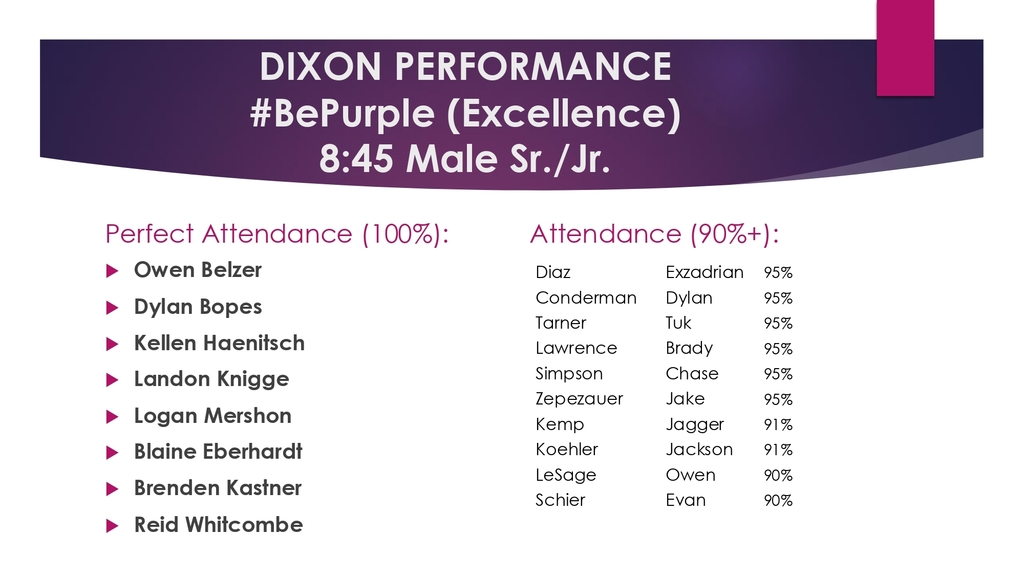 dixon performance attendance winners