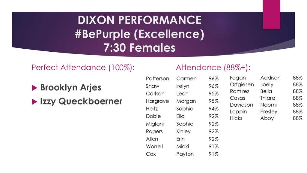 dixon performance attendance winners
