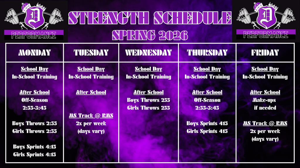 strength schedule