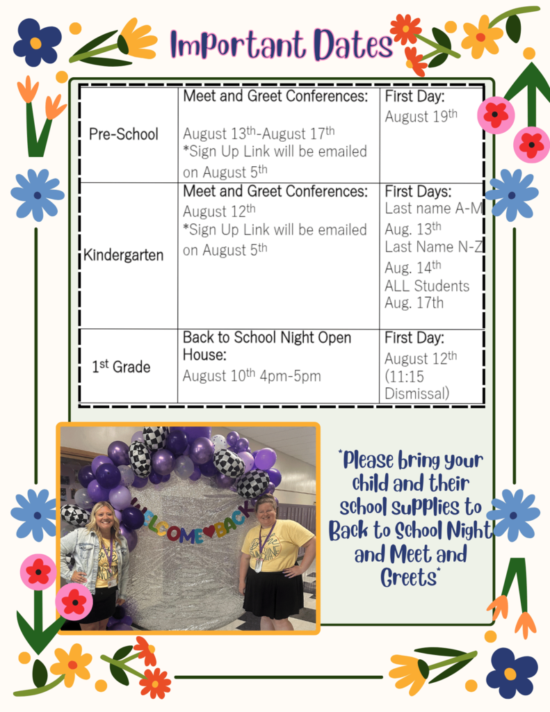 Important dates