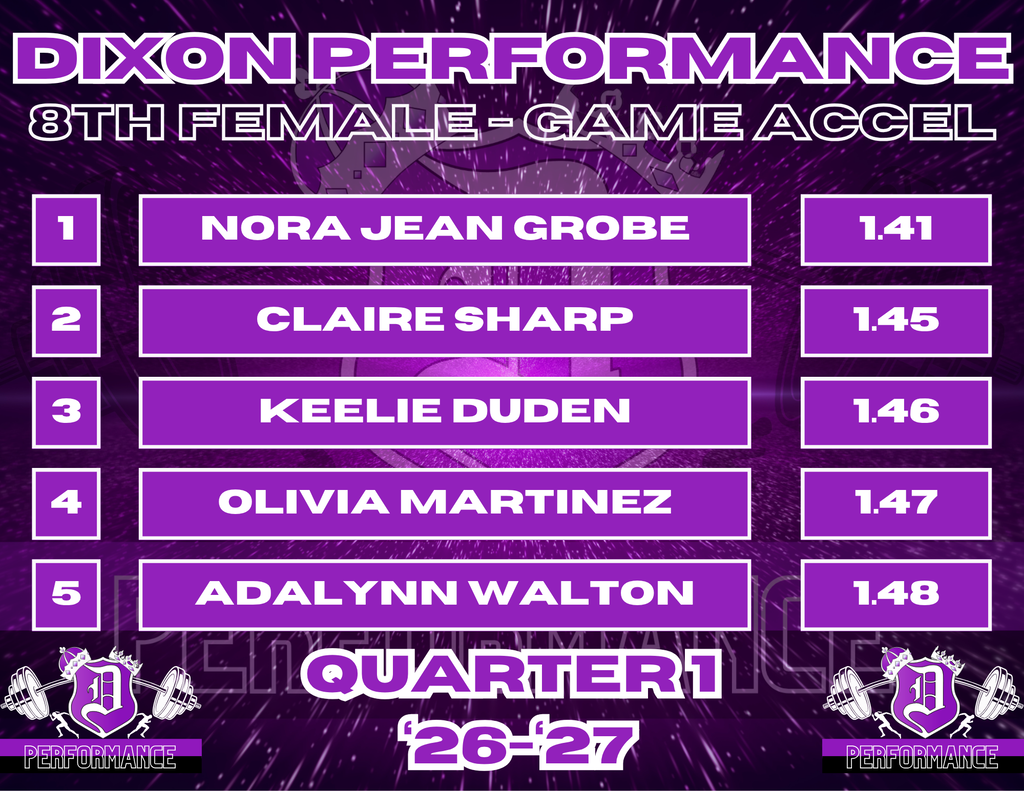 Dixon performance student athletes with their records and info