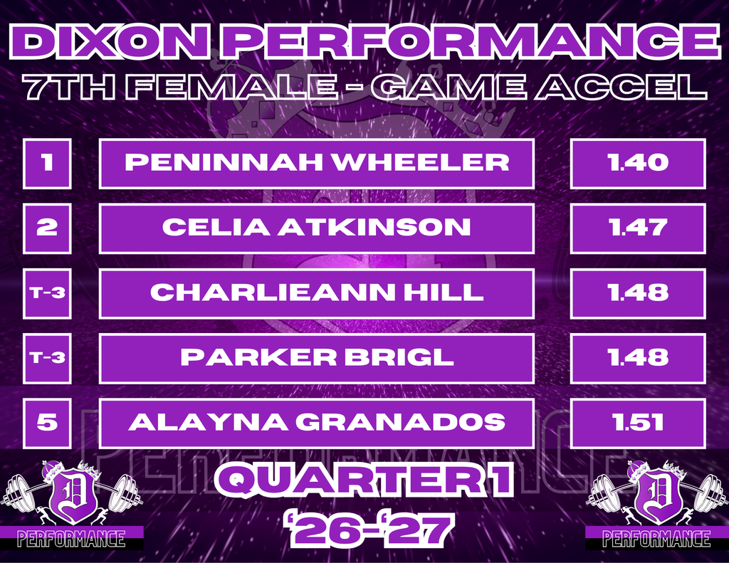 Dixon performance student athletes with their records and info