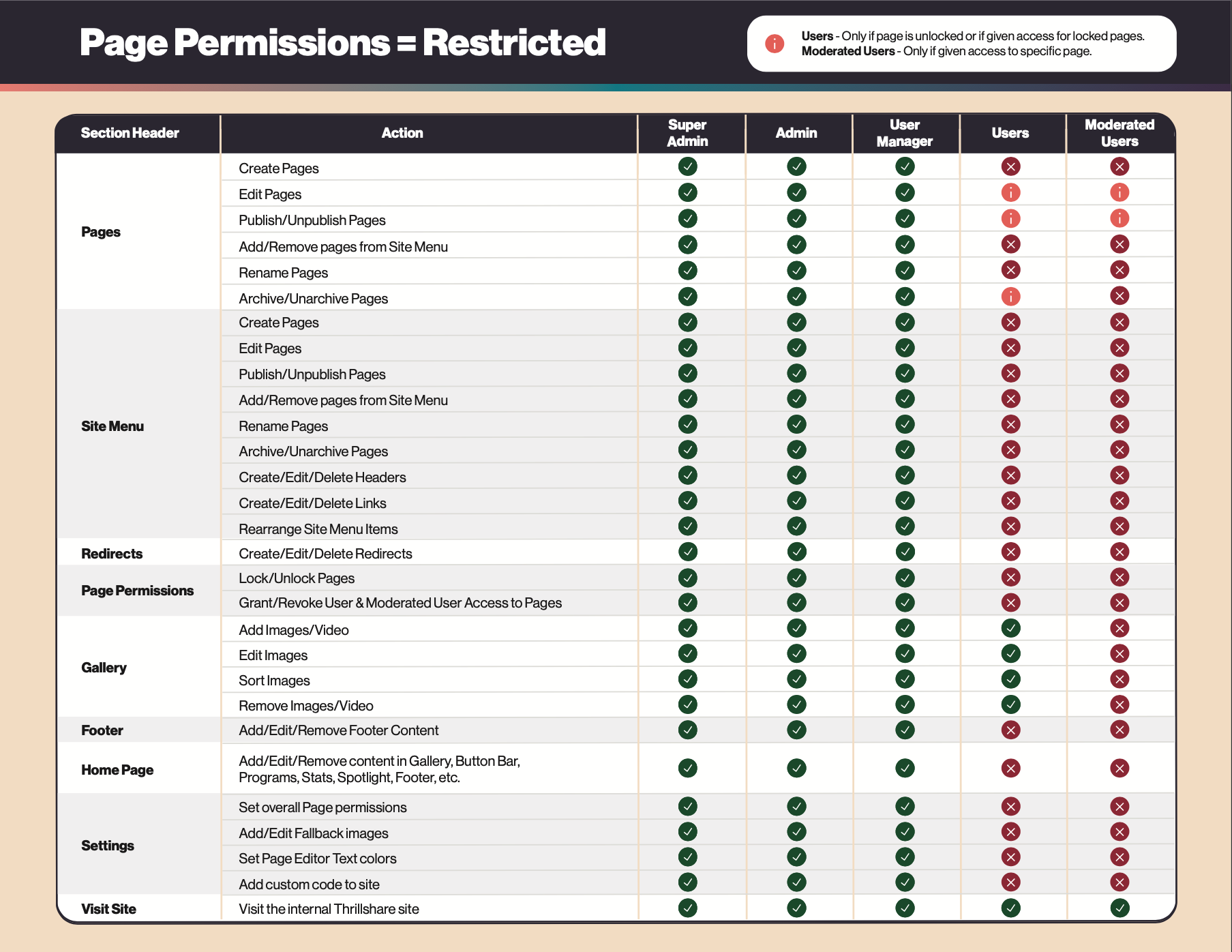 Documents Mulberry Grove CUSD 1