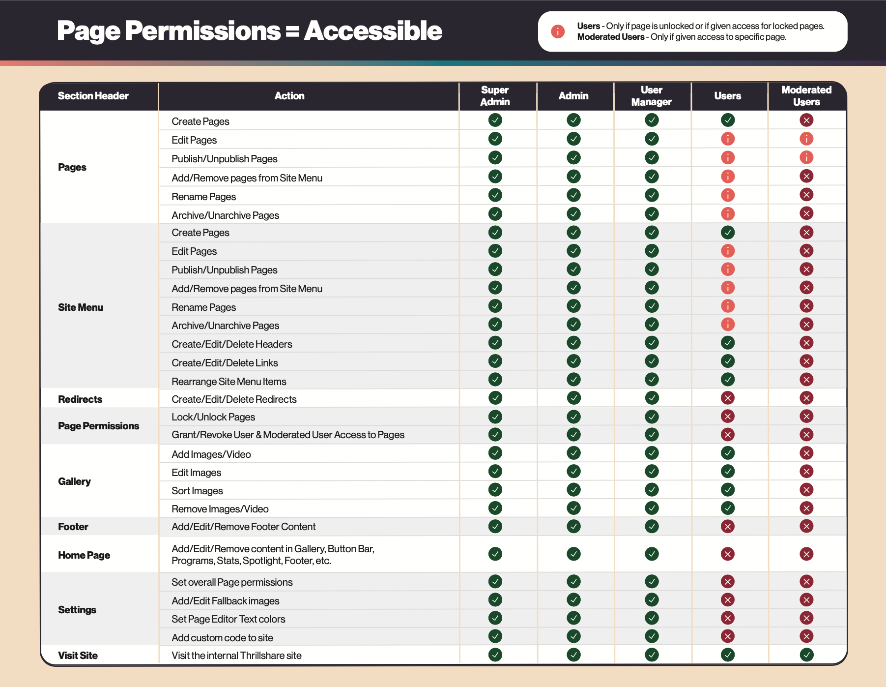 Documents Bertrand Community School