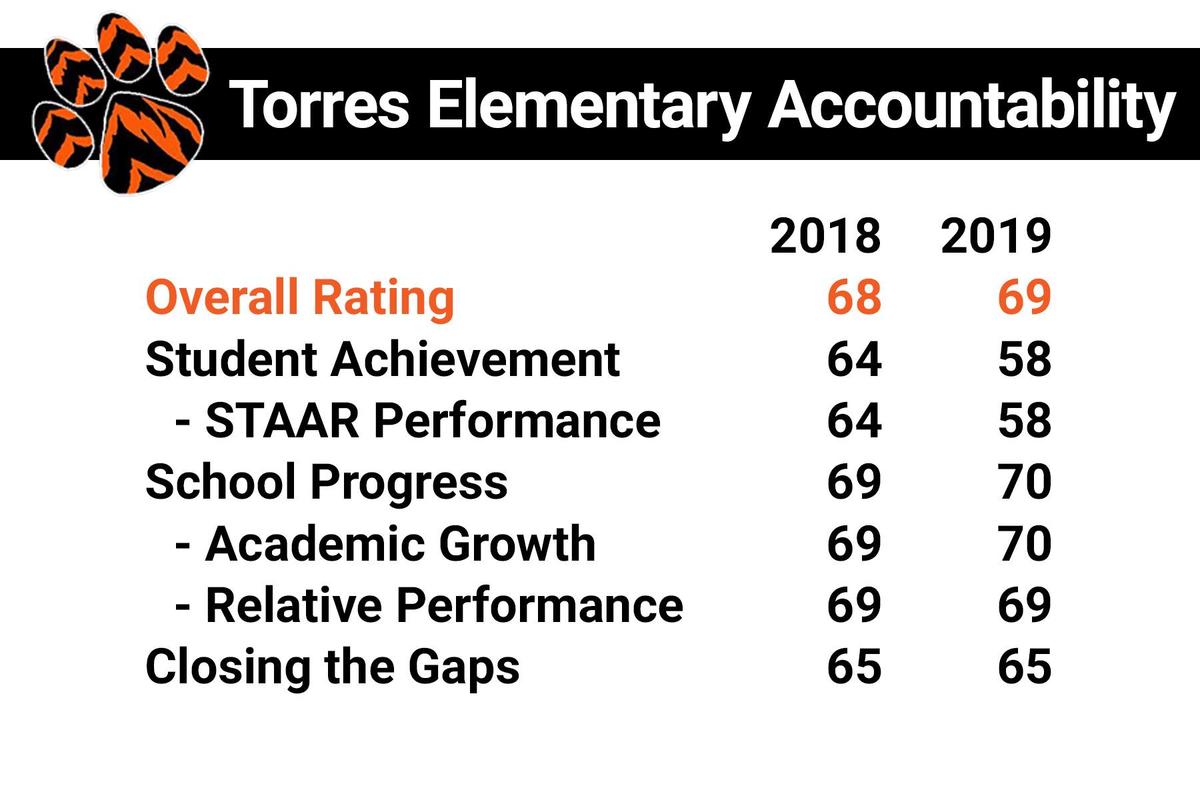 Documents | Torres Elementary School