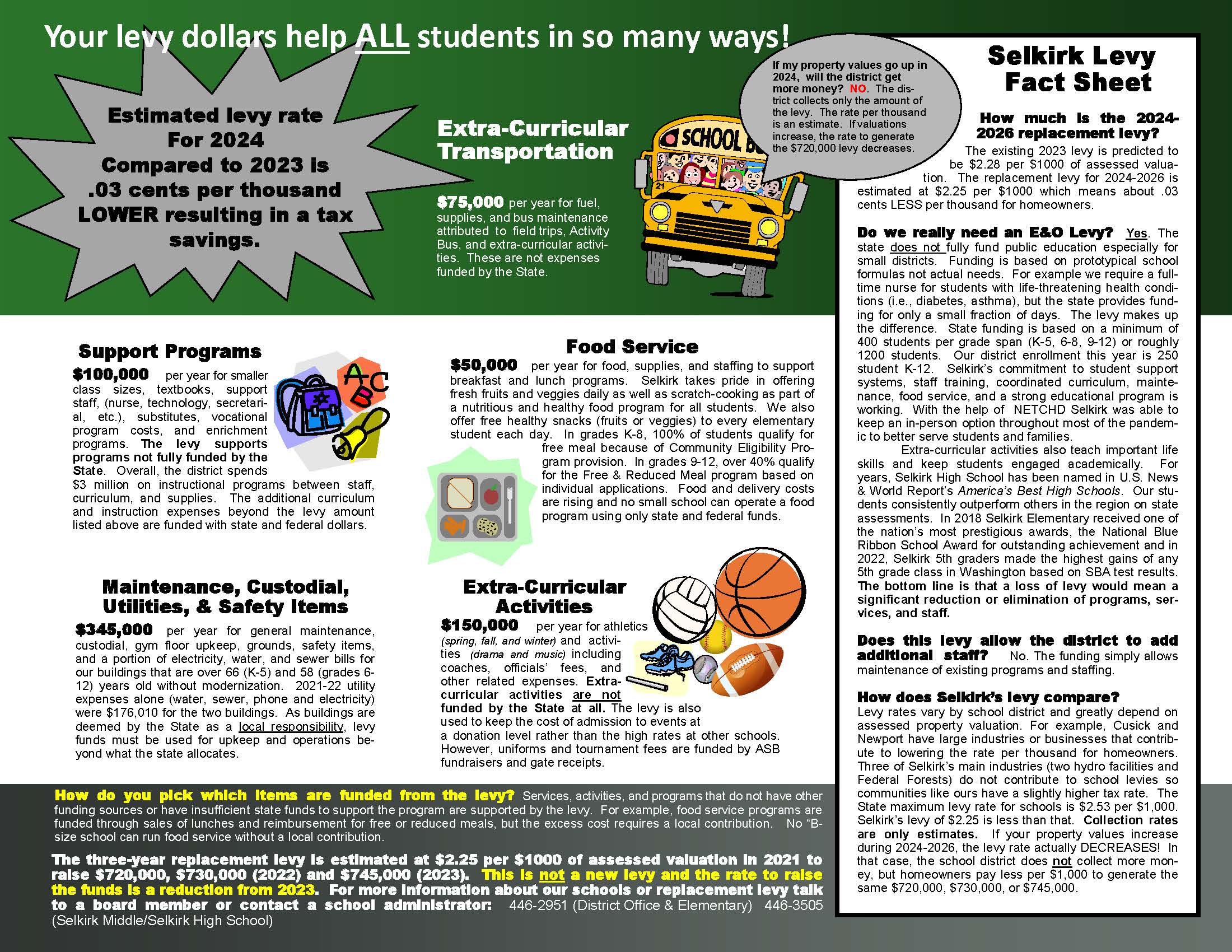 Documents Selkirk School District