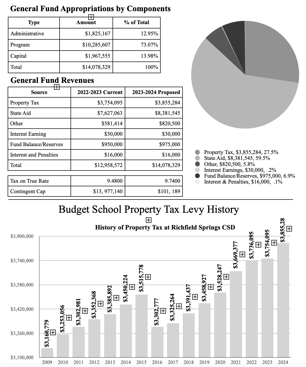 Documents Richfield Springs CSD