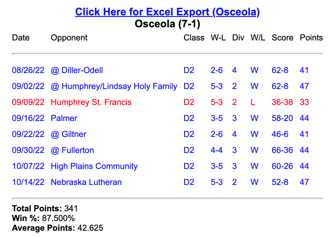 Documents Osceola Public Schools