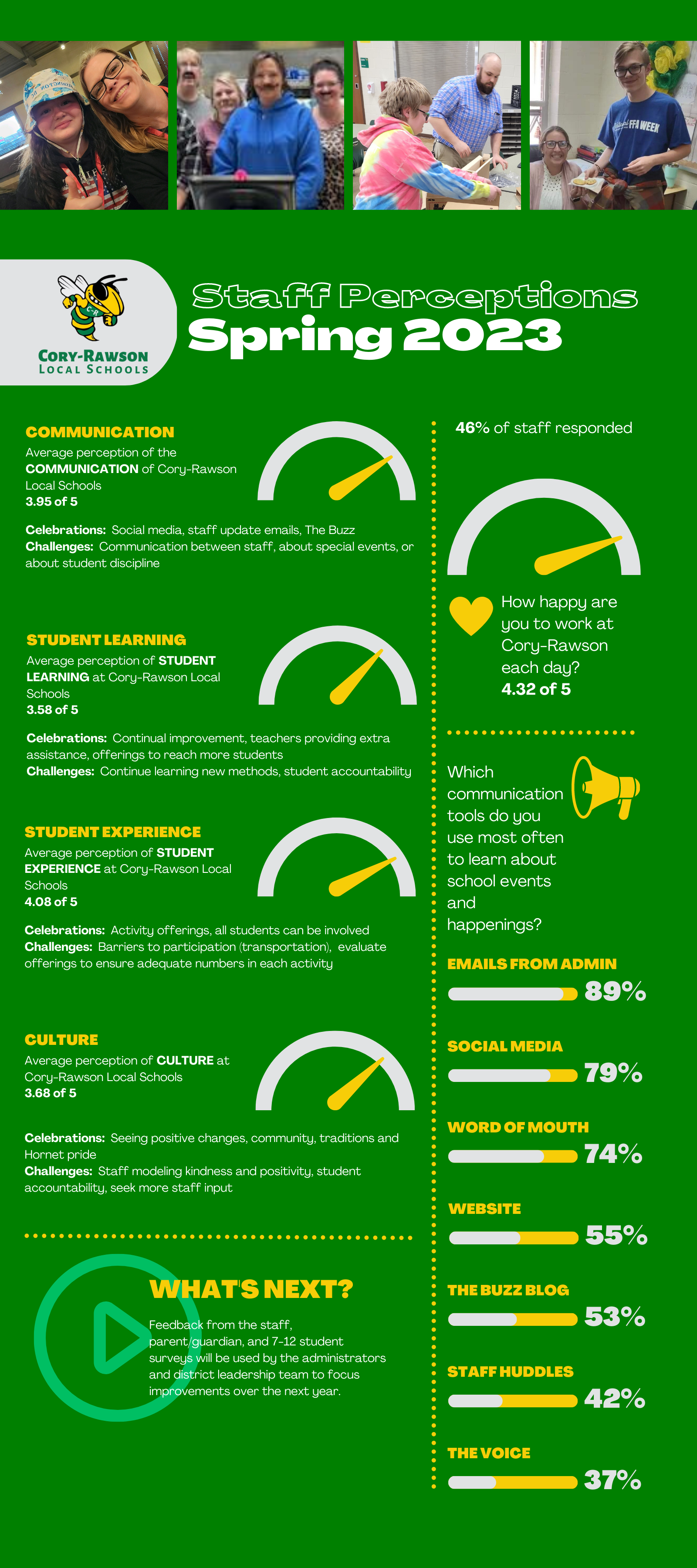 Documents CoryRawson Local Schools