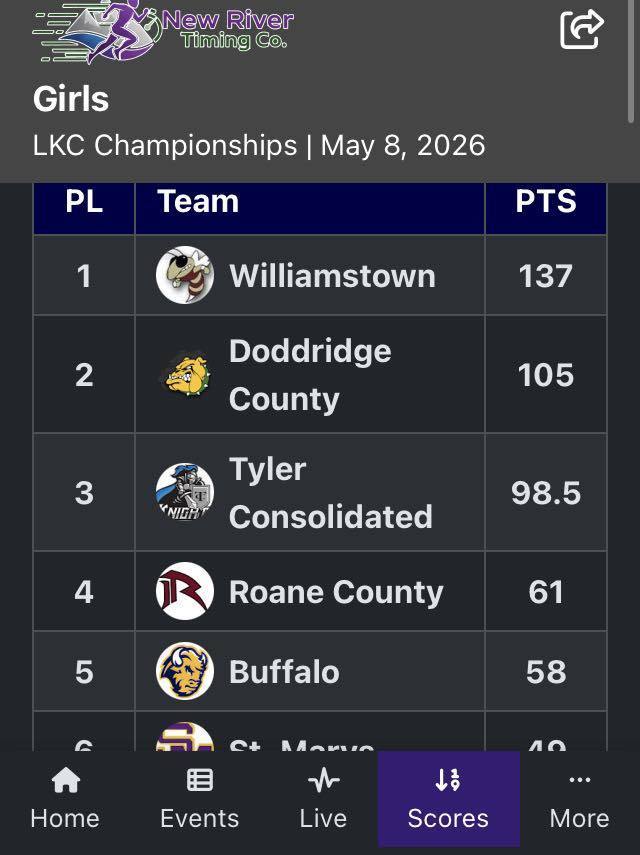 Girls Scores
