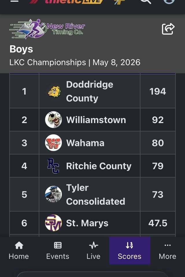Boys Scores