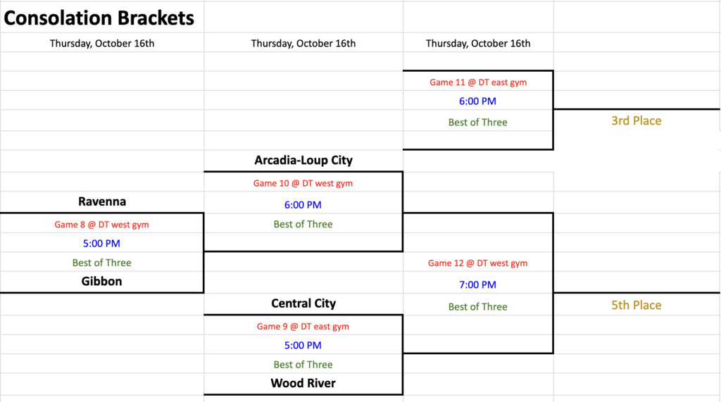 LPC brackets