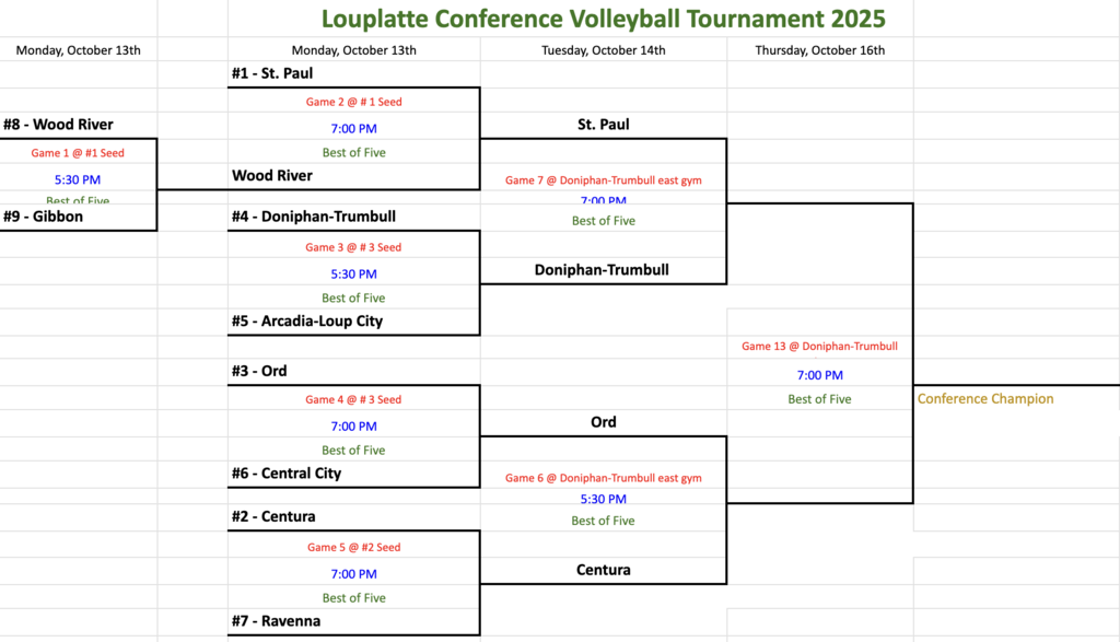LPC brackets