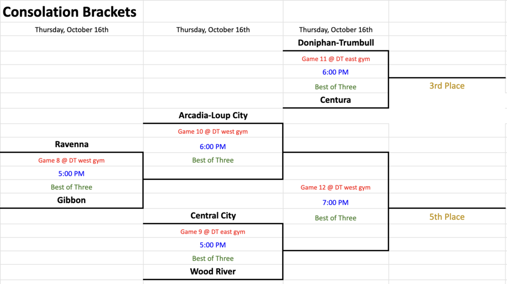 LPC Bracket