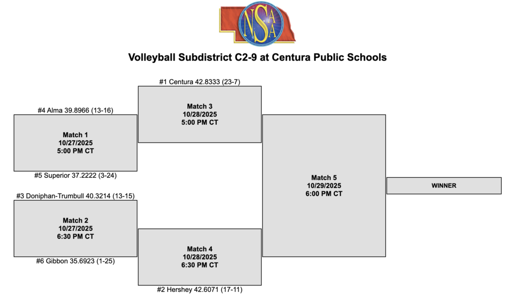 volleyball subdistricts