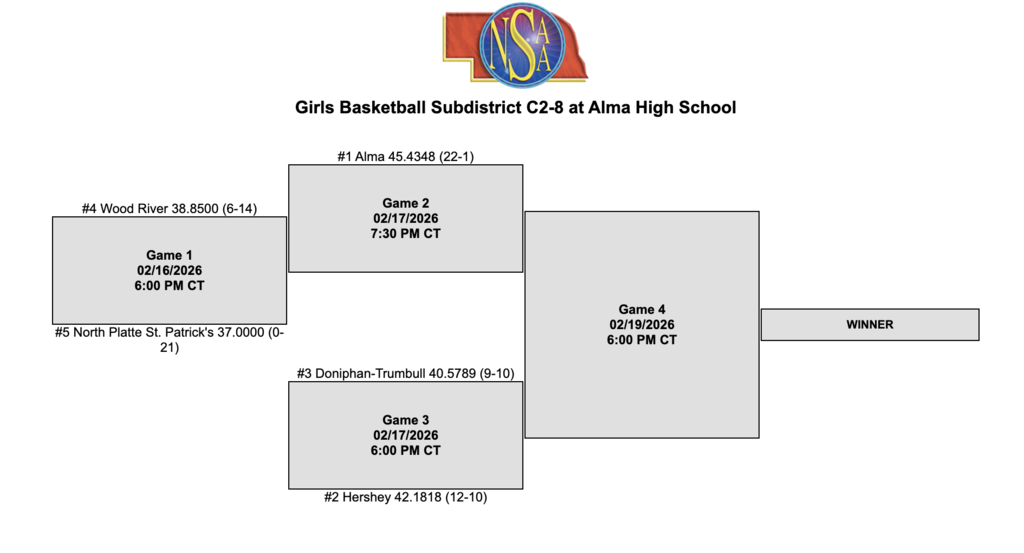 Subdistrict basketball