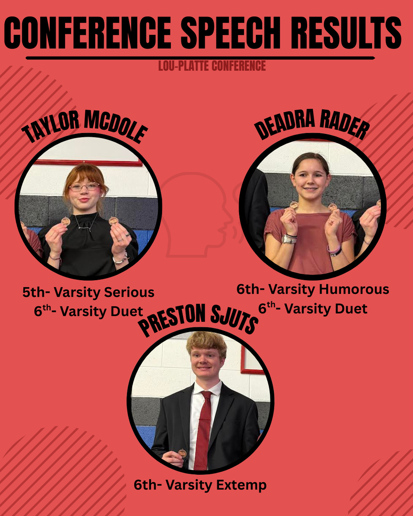 Confrence Speech Results