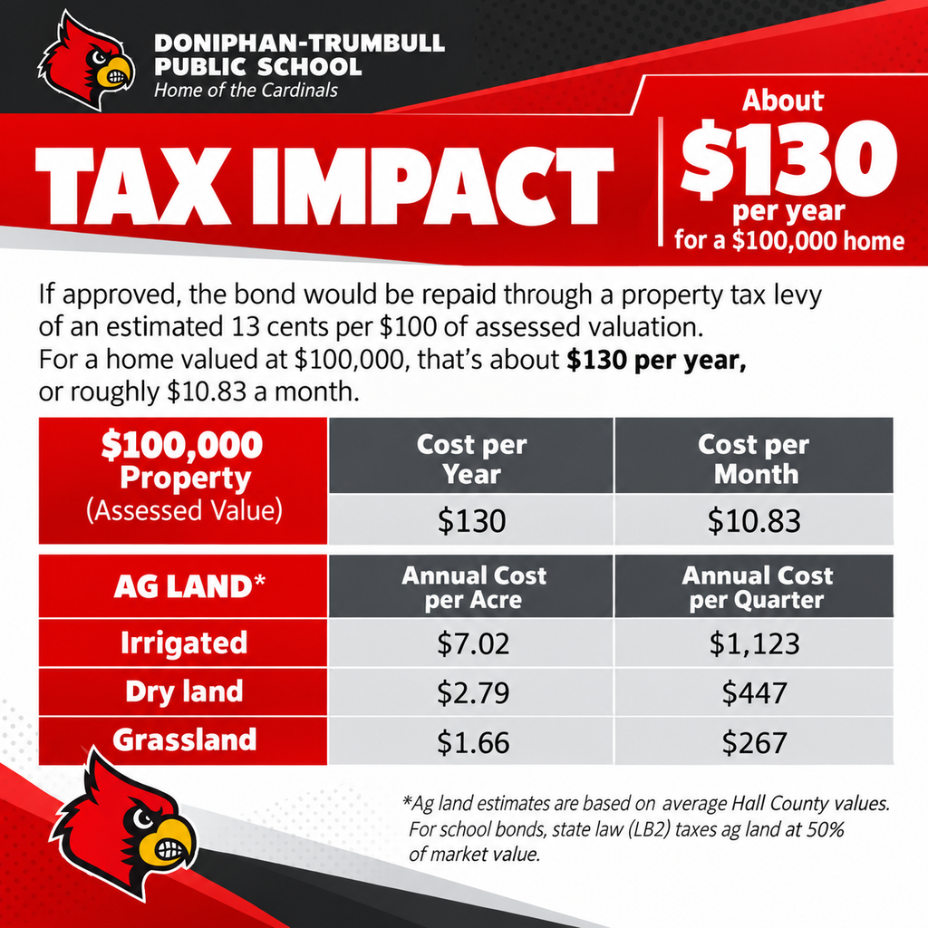 tax impact