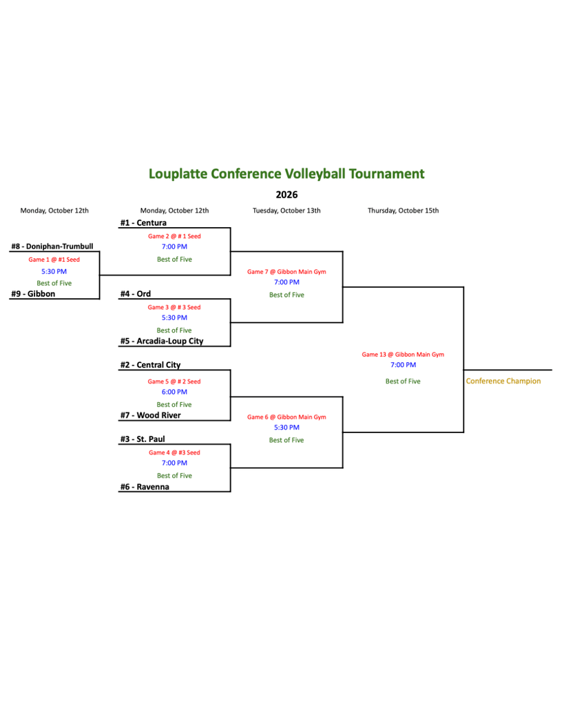 conference bracket