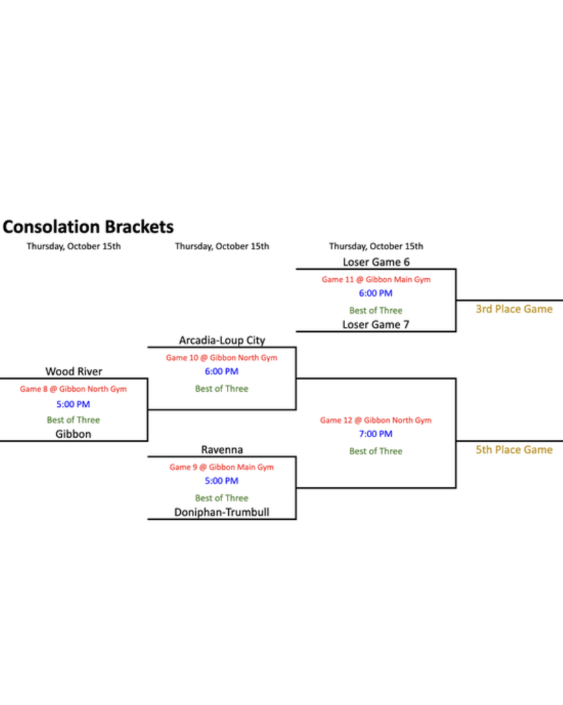 bracket