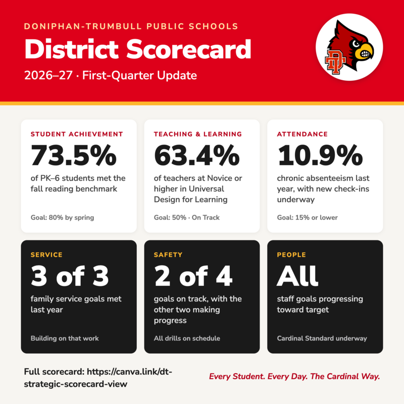 scorecard