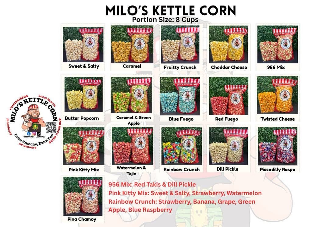 Milo's info