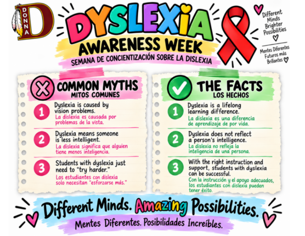 Dyslexia Facts