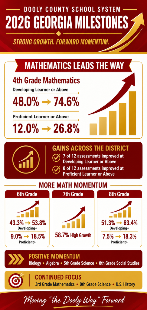 graphic for 2026 GA Milestones