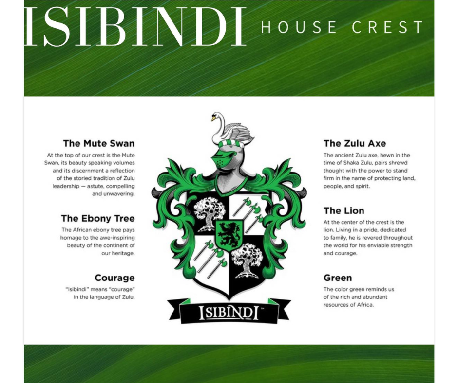 ISIBINDI