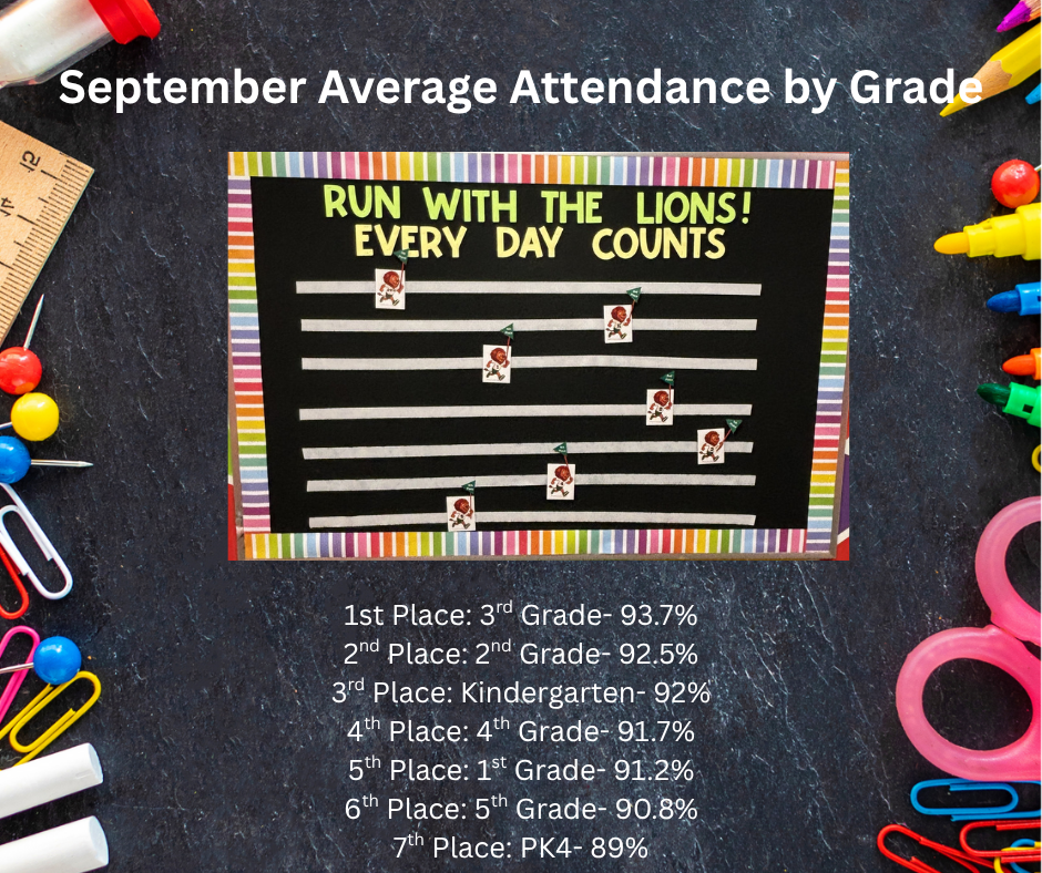 September Average Attendance