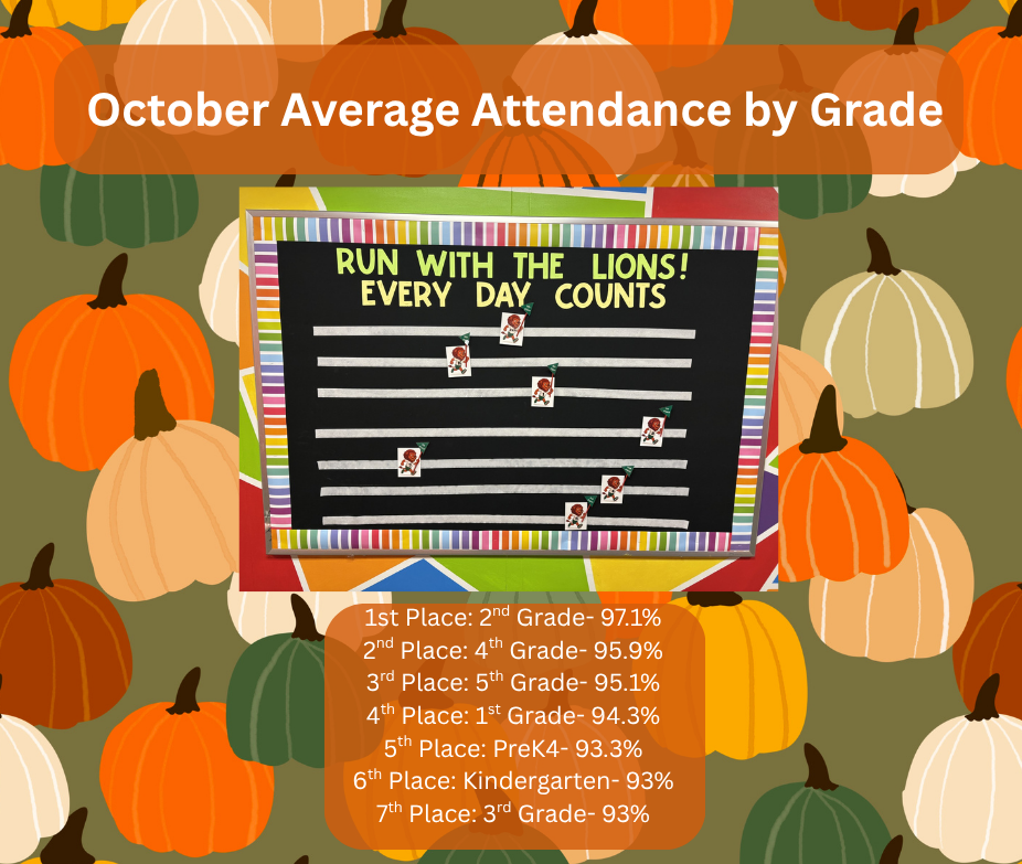 October Average Attendance