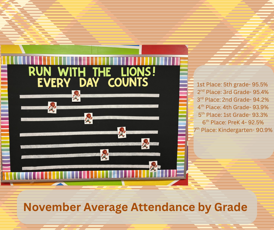 Attendance by grade