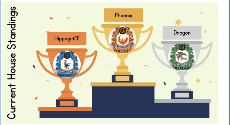 current house standings