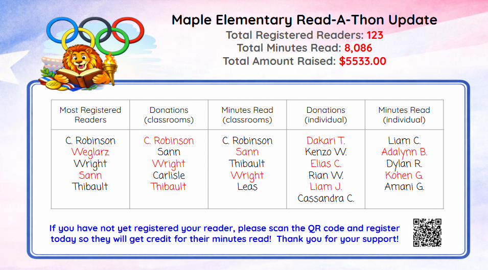 Read a thon Update 