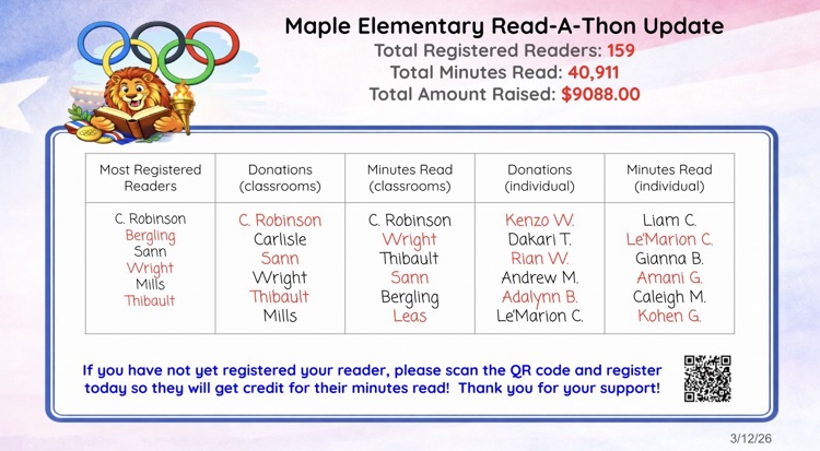 Read a thon update 
