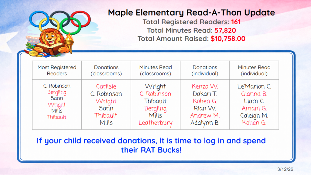 Read a thon update