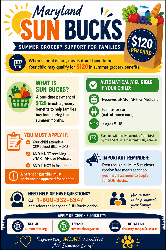 ☀️🍎 MLMS Families — Don’t Miss Out on Maryland SUN Bucks! 🍎☀️ This summer, eligible families may receive **$120 per child** in grocery benefits through the Maryland SUN Bucks program to help provide healthy meals while school is out. ⚠️ Important Reminder: Because MLMS is a CEP school where all students receive free meals, families who are NOT receiving SNAP, TANF, or Medicaid may still need to APPLY in order to qualify. ✅ Automatically eligible students may include: • Students receiving SNAP, TANF, or Medicaid • Students in foster care • Children ages 5–18 who meet eligibility requirements 📞 Need help or have questions? Call: **1-800-332-6347** 🔗 Check eligibility or apply: English: summerebt.org Spanish: summerebt.org/es-us Direct Link: dhs.maryland.gov/sunbucks Please review the flyer below for more details and share with families who may benefit! 💛 #MLMS #MakingEveryStrideCount #SUNBucks #FamilySupport #CommunityStrong