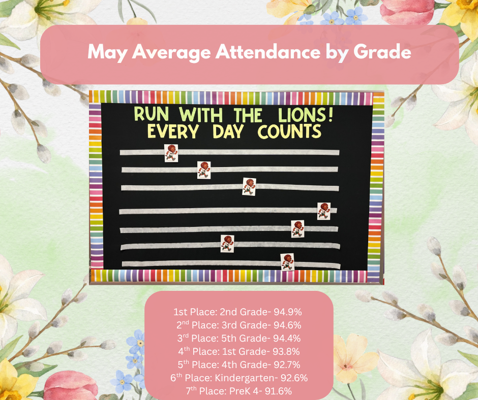 May Average Attendance