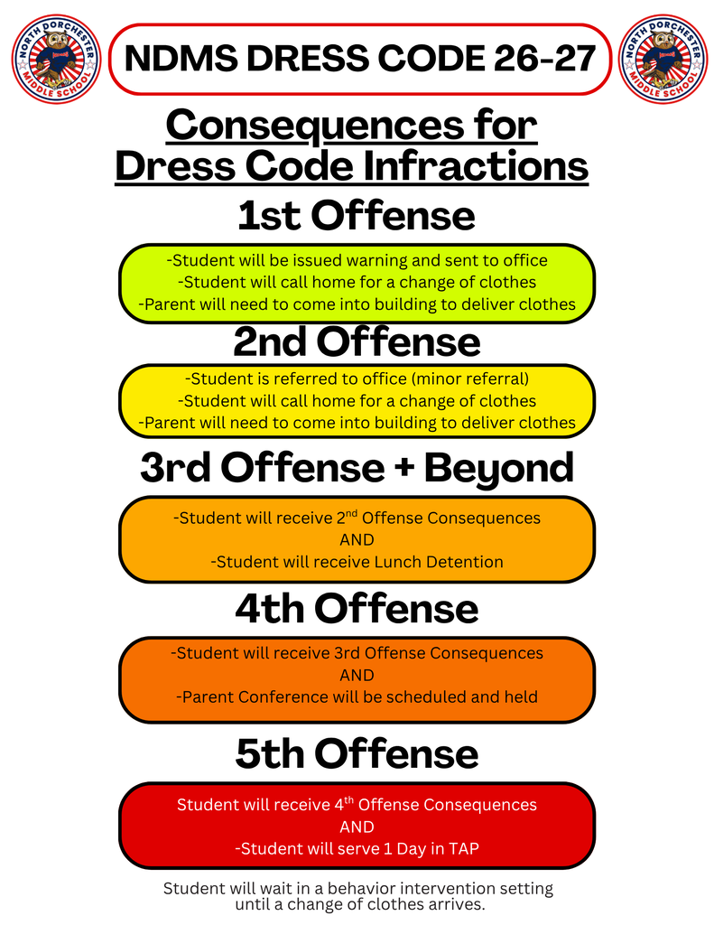 infractions