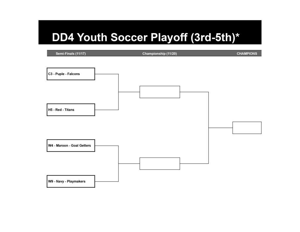 A single-elimination playoff bracket titled “DD4 Youth Soccer Playoff (3rd–5th).” The semi-final games are set for November 17, with the championship on November 20. The top bracket shows C3 Purple Falcons versus H5 Red Titans; the bottom bracket shows W4 Maroon Goal Getters versus W9 Navy Playmakers. Empty boxes are reserved for winners advancing to the championship and for the final champion.