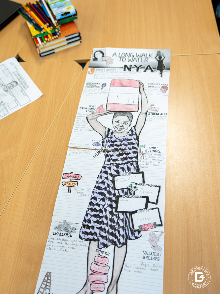 A completed character analysis poster of Nya from A Long Walk to Water spread across a desk with colored pencil drawings and written responses about the character.