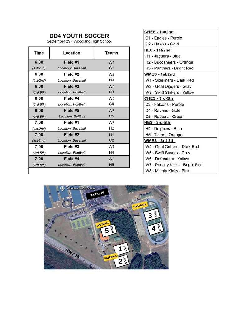DD4 Youth Soccer schedule for September 29 at Woodland High School. 6:00 games: Field 1 at the baseball field, 1st/2nd grade, W1 Sideliners vs. C1 Eagles. Field 2 at the baseball field, 1st/2nd grade, W2 Goal Diggers vs. H3 Panthers. Field 3 at the football field, 3rd to 5th grade, W4 Goal Getters vs. C3 Falcons. Field 4 at the football field, 3rd to 5th grade, W5 Swift Savers vs. C4 Ravens. Field 5 at the softball field, 3rd to 5th grade, W6 Defenders vs. C5 Raptors. 7:00 games: Field 1 at the baseball field, 1st/2nd grade, W3 Swift Strikers vs. H2 Buccaneers. Field 2 at the baseball field, 1st/2nd grade, H1 Jaguars vs. C2 Hawks. Field 3 at the football field, 3rd to 5th grade, W7 Penalty Kicks vs. H4 Dolphins. Field 4 at the football field, 3rd to 5th grade, W8 Mighty Kicks vs. H5 Titans. Team jersey colors: Eagles purple, Hawks gold, Jaguars blue, Buccaneers orange, Panthers bright red, Sideliners dark red, Goal Diggers gray, Swift Strikers yellow, Falcons purple, Ravens gold, Raptors green, Dolphins blue, Titans orange, Goal Getters dark red, Swift Savers gray, Defenders yellow, Penalty Kicks bright red, Mighty Kicks pink. An aerial map of the Woodland High School campus shows parking in front of the school, the softball field (Field 5) to the south of the tennis courts, the baseball fields (Fields 1 and 2) near Highway 78, and the football stadium (Fields 3 and 4) on the east side of campus.