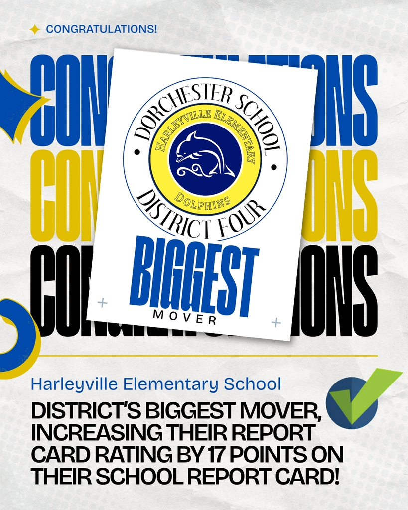 Congratulations graphic for Harleyville Elementary School. The word “Congratulations” repeats in large blue, yellow, and black letters behind a white card showing the Harleyville Elementary Dolphins logo inside the Dorchester School District Four seal, with the words “Biggest Mover.” A green check mark appears on the right. Text below reads: “Harleyville Elementary School. District’s biggest mover, increasing their report card rating by 17 points on their school report card!”